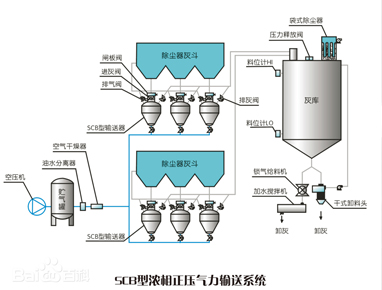 氣力輸送系統是什么？